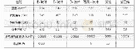 《表1 几种雷达天线罩用纤维增强材料的物理性能》