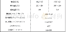 《表2 111 dtex/64f并列复合长丝主要工艺参数》