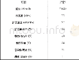 《表3 111 dtex/64f并列型复合长丝的物理指标》