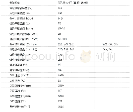 表3 工艺参数：锦涤皮芯复合333dtex/10f母丝生产工艺讨论