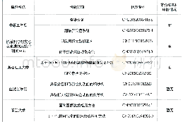 表1“智慧印染”科研院所及高校专利分布