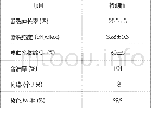 表3 主要产品质量：单聚酯直纺并列复合弹性纤维X400/T400设备工程和生产工艺浅析