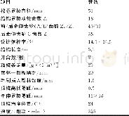 《表4 精梳工序的主要工艺参数》