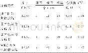 表5 不同胶辊生产M/CJ 60/40 9.84tex品种的成纱质量对比