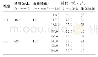 《表2 AC2040×01850D-11型针布不同产能棉结对比》