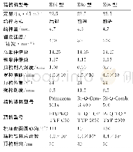 《表1 3种精梳机主要工艺参数与针布配置》