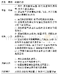 《表1 X5络筒机状态维修计划表》