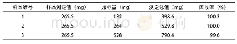 《表2 回收率实验结果 (n=3) Tab.2 Results of recovery experiment (n=3)》