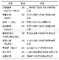 《表2 主要实验试剂：云南褐煤黄腐酸提取工艺的研究》