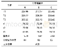 《表2-Y1样品实验结果分析》