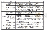 《表1：社区交通安全教育模式研究——以深圳市桃源街道部分社区为例》