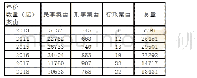 表1:2013-2018年有关彩礼纠纷的案件数量统计表