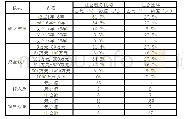 表1：被调查社会组织基本信息