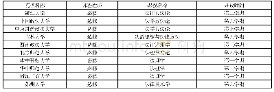 表1：十所院校法学方法论课程开设情况概览(1)