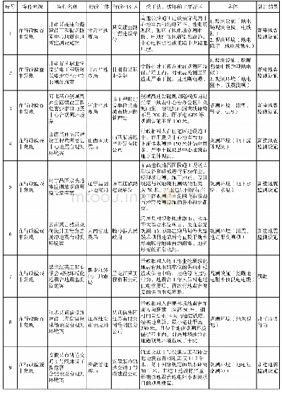 表1:12起地震监测设施和地震观测环境保护案件基本情况