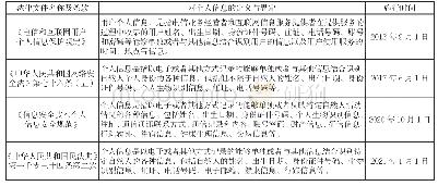 表1：论个人信息权益与公共利益的平衡