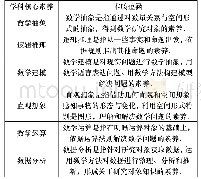 《表1 数学学科核心素养的本质蕴涵》