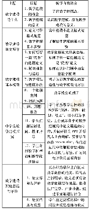 表1 教学内容与课时安排