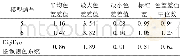 表3 CNCS色卡色差测量结果Tab.3 Results of color difference for CNCS color card