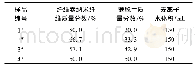 表1 CNF/MMT复合气凝胶前驱液的组成成分