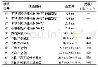 表1 实验样品规格：不锈钢短纤维/棉包覆氨纶纱的弹性与电学性能