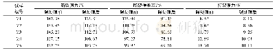 表1 PAN-PET/PA6合成革基布的力学性能