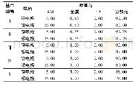 表3 锌与银柔性电极对的印刷油墨配比