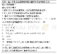 表1 本文方法的计算流程