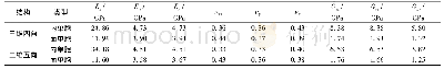 表2 中尺度单胞模型的刚度参数
