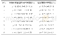 表9 翻领间隙的回归方程计算与给定常数计算结果比较