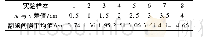 表7 m与n差值及翻领间隙平均值实验数据