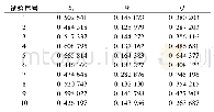 表8 每组试验的Si、Wi、Qi值