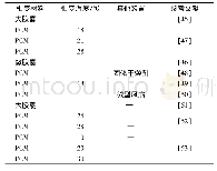 表5 直接填充法制备调温纺织品