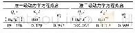 表1 亚甲基蓝吸附曲线拟合动力学参数