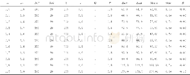 《表3 加权系数对结果的影响Tab.3 The effect of weighting coefficient on the results》