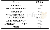 《表4 随机手写数字1输入下本方法与其他模板匹配法比较》