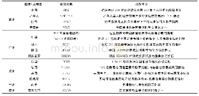 《表2 15个股票市场指数概况》