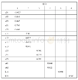 《表5 旋转成分矩阵：P2P网贷借款人信用风险内生因素影响路径——基于因子分析与结构方程模型的研究》