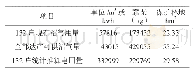 《表3 沼气、电可替代的薪柴量及保护的林地面积》