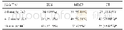 表2 3种方法不同直径结石检出率比较[n(%)]