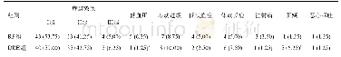 表5 2组麻醉效果及不良反应对比[n=80,n(%)]