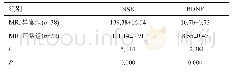 表4 高胆红素血症患儿中MRI异常组与正常组血清NSE和BDNF水平比较（Mean±SD,μg/L)