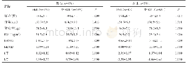 表1 研究对象基本资料（n=1160,Mean±SD)