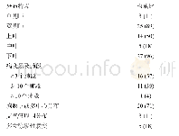 表1 COVID-19患者CT影像学分布特点