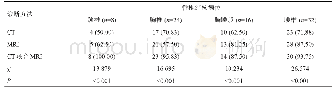 表1 CT、MRI诊断脊椎结核病位情况比较