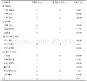 表1 高频超声检出率：高频超声在浅表软组织及小器官疾病诊断中的临床应用