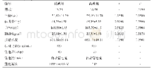 表1 低浓度和高浓度碘对比剂组基本特征及扫描参数比较