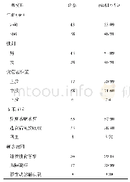 表1 一般资料分布情况：多层螺旋CT扫描与上消化道造影在获得性食管瘘的诊疗价值比较