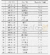 《表1 纺服类A股上市公司2 0 1 9 年中期收益质量评估值排行榜》