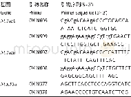 表2 VIGS和半定量RT-PCR引物Table 2 Primer sequences of genes used in VIGS and semi-quan-titative RT-PCR analysis